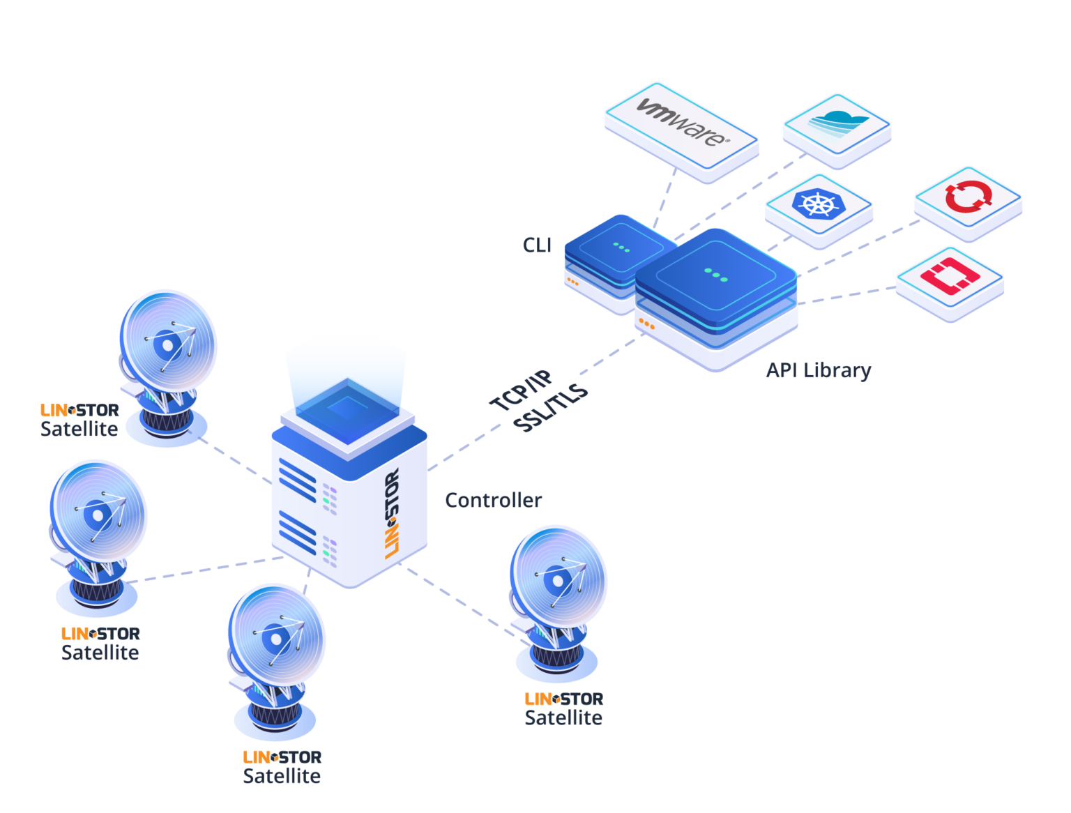 Docker storage