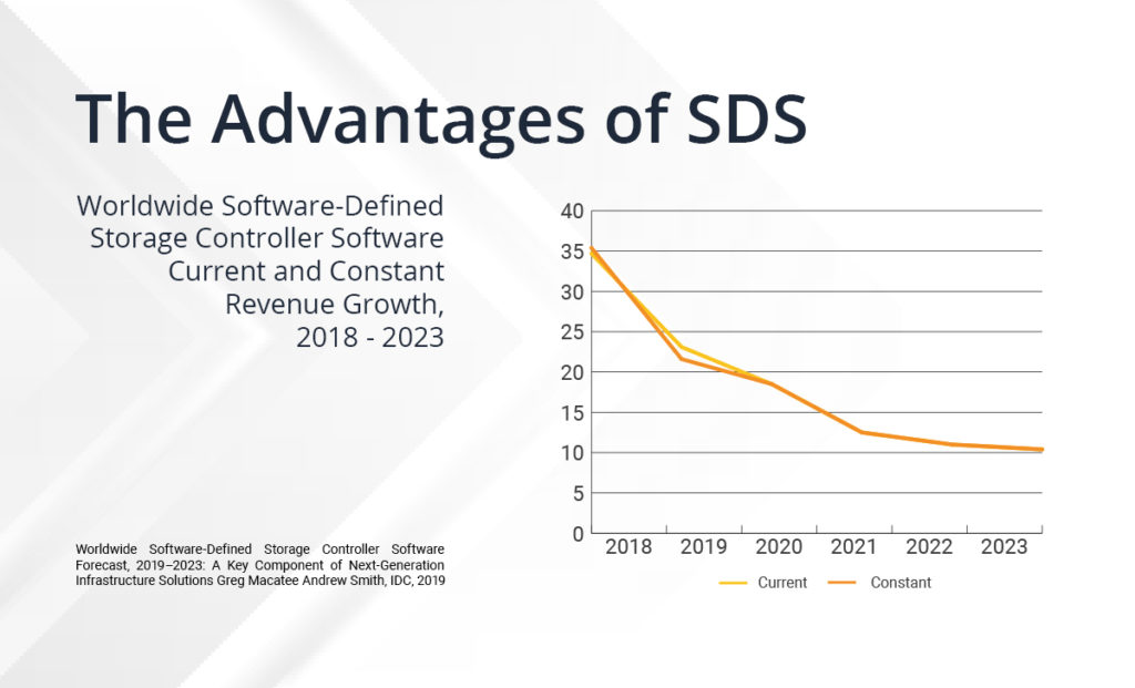 Software Defined Storage Controller 2018-2023