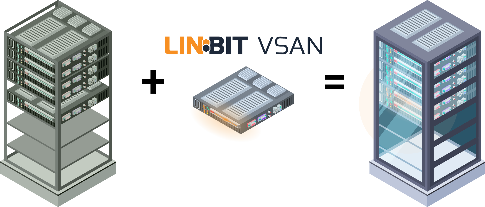 LINBIT VSAN and two servers