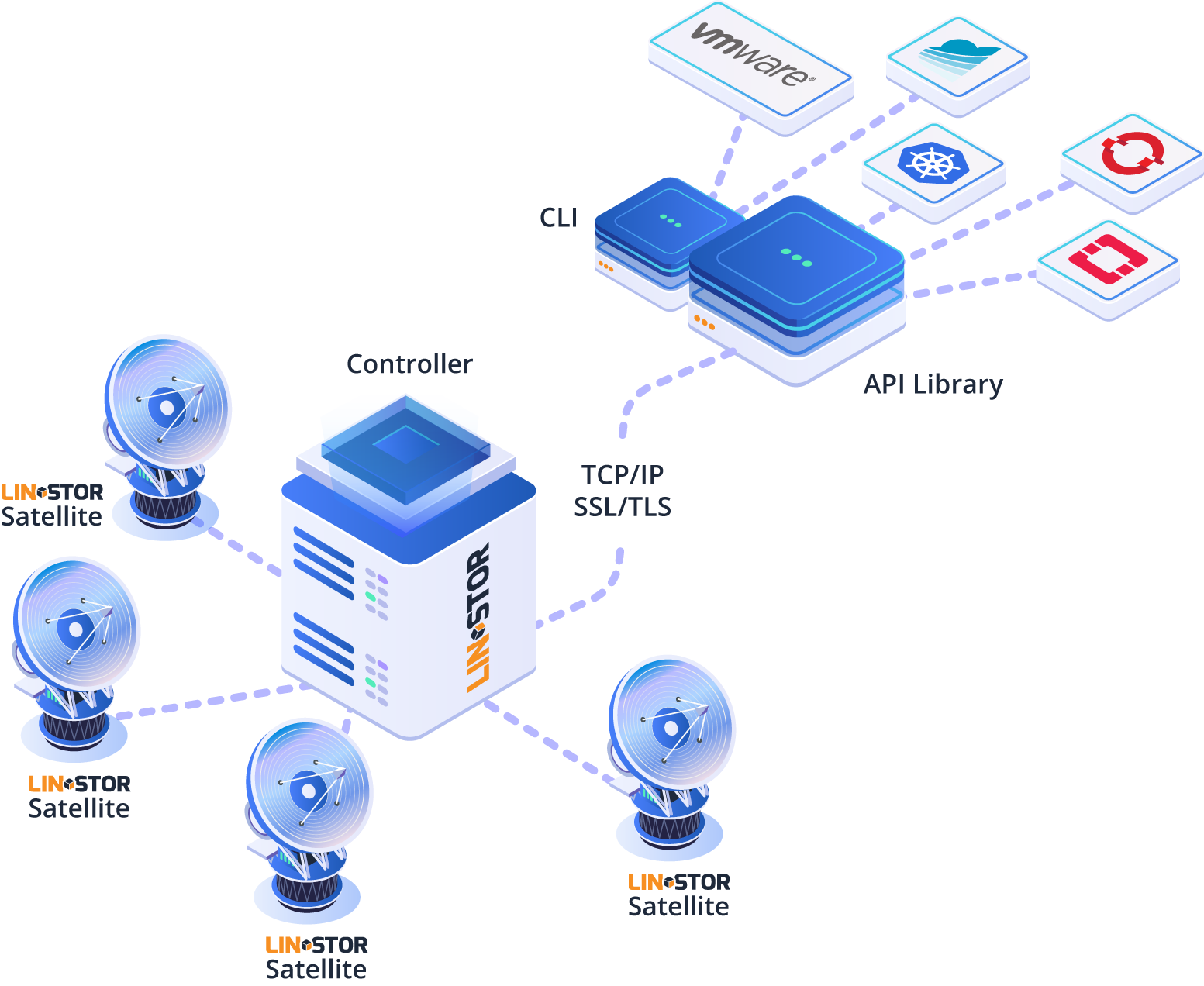 Kubernetes Persistent Block Storage Solutions - LINBIT