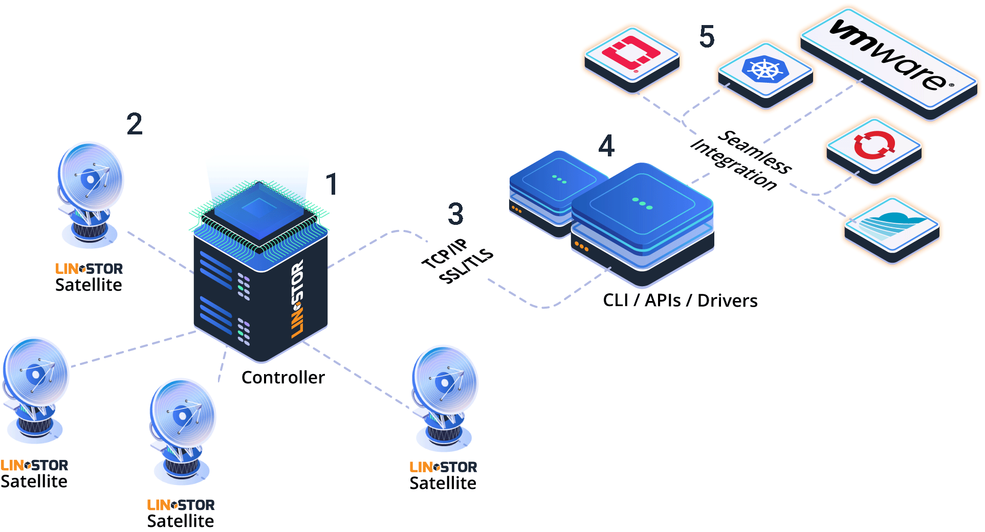 Software component