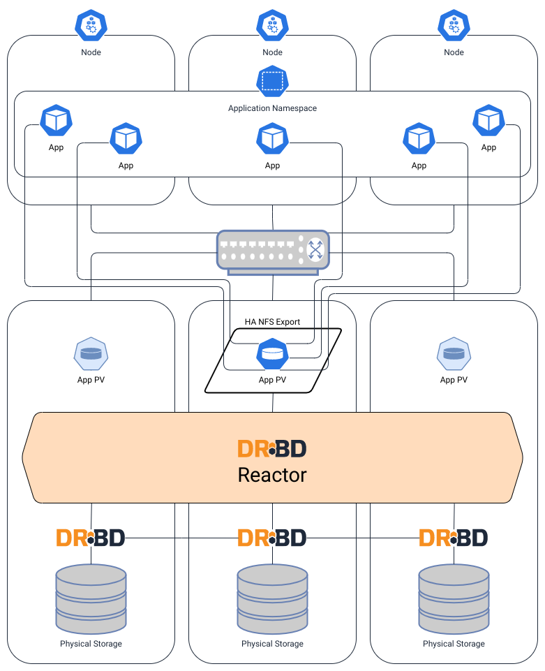 Set up a Network File Storage (NFS) inside Kubernetes