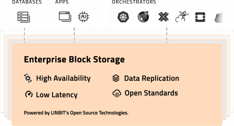 Open Source Software-Defined Storage - LINBIT