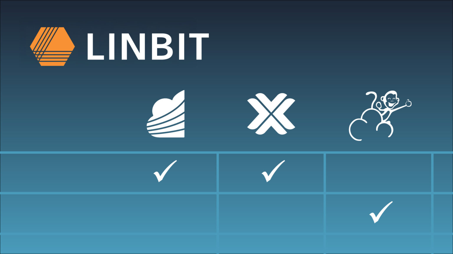 Comparing Open Source Virtualization Platforms - LINBIT