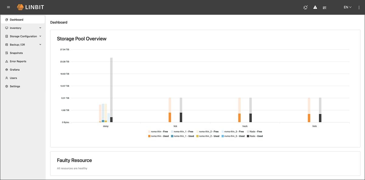 GUI-dashboard-03-2026