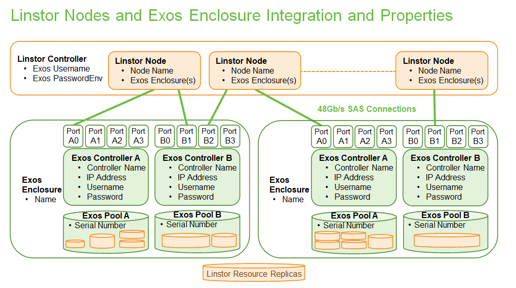 Exos統合