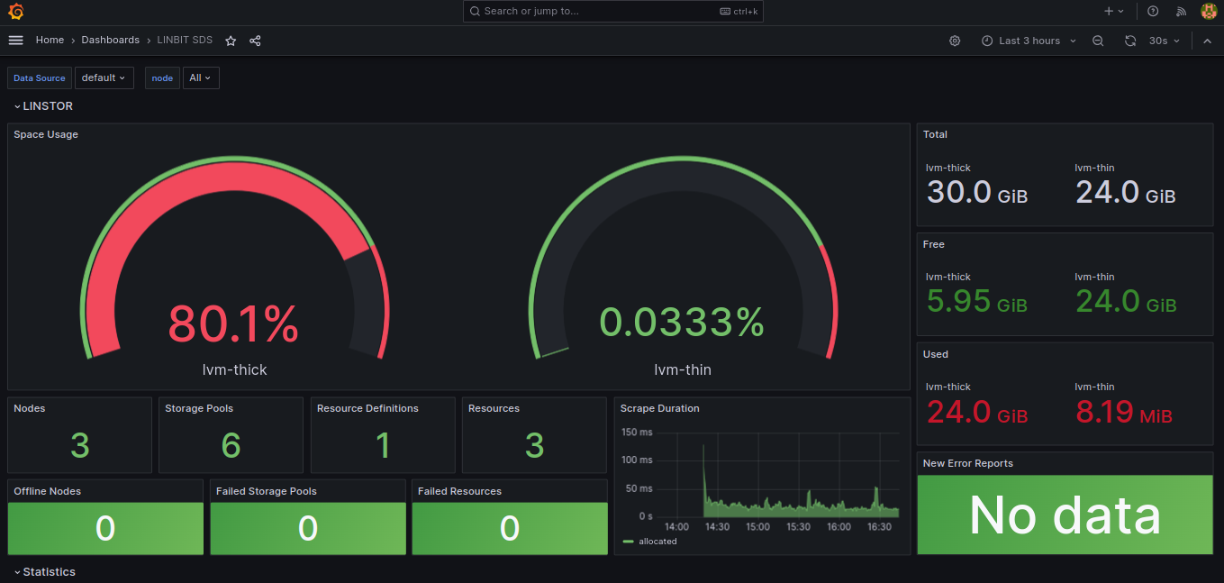 LINBIT SDS Grafana ダッシュボード